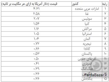 عکس <%# hl_post_title.Text %>