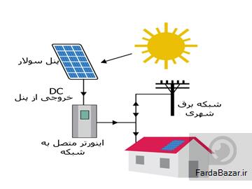 فروش تجهیزات خورشیدی - انرژی پاک